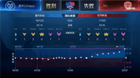 兑现了出场