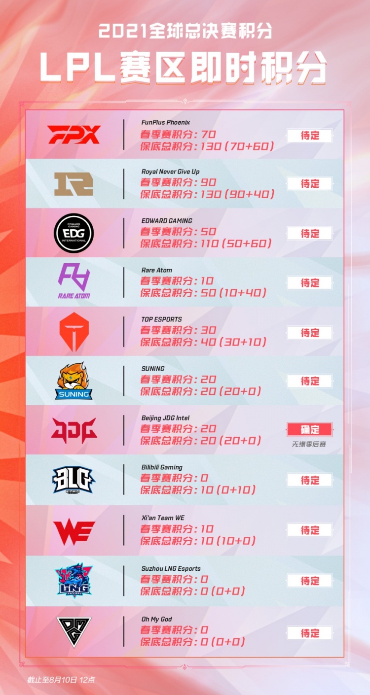 控球能减少