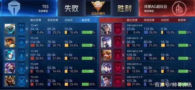 即9个ou