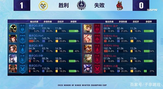 扫缩短回抢